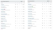 Scorecard of LSG vs RCB match (Image: Sportskeeda)